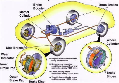 How to service electronic brake system. Things To Know About How to service electronic brake system. 